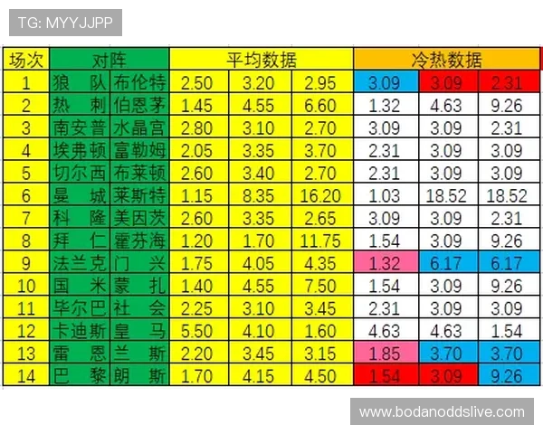 足球波胆技巧避坑指南 彩票与数字高频玩法防骗解析